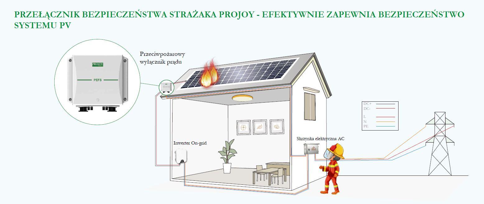 Przeciwpożarowy wyłącznik bezpieczeństwa 2 stringi do instalacji fotowoltaicznych PV PEFS-EL40H-4 2MPPT PROJOY-4