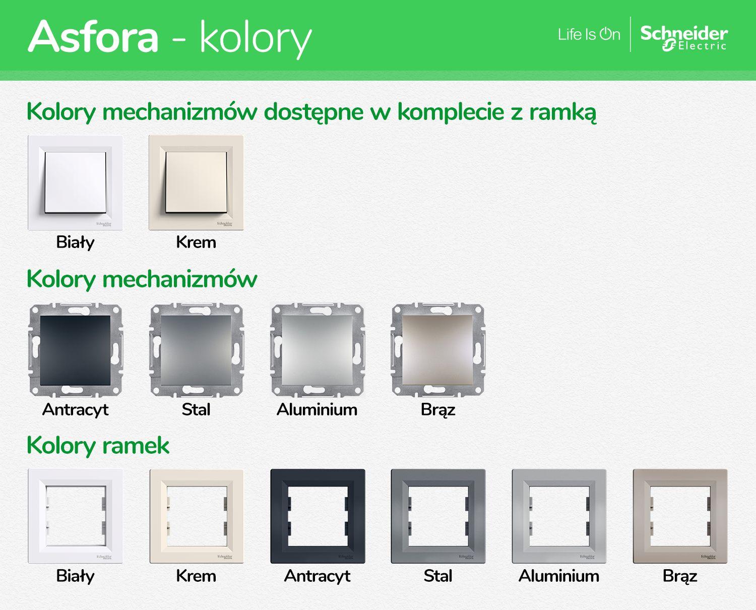 ASFORA Ramka 5 pięciokrotna pozioma kremowa EPH5800523 SCHNEIDER ELECTRIC-2