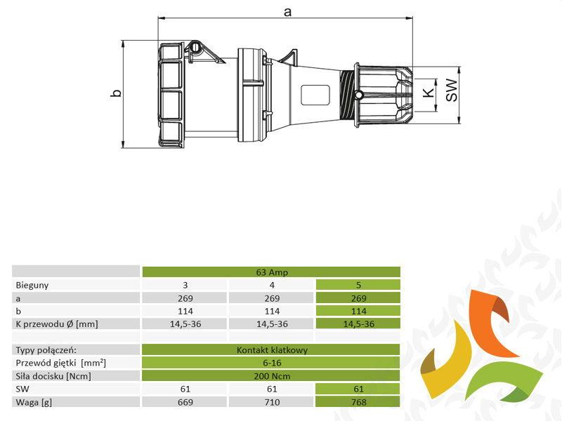 Gniazdo wtykowe izolacyjne przenośne 63A/5p/400V gniazdo siłowe IP67 235-6 TWIST PCE-2