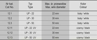 Rozdzielnica podtynkowa 36 modułowa 2x18 drzwi tworzywo IP40 GOLF VF218PD HAGER-4