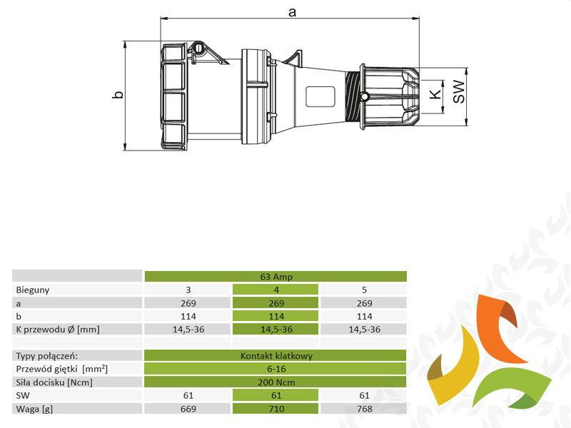 Gniazdo wtykowe izolacyjne przenośne 63A/4p/400V gniazdo siłowe IP67 234-6 TWIST PCE-2