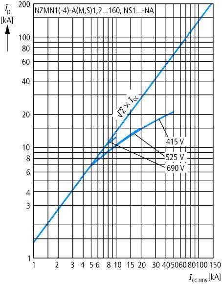 Wyłącznik mocy 3P 100A 50KA NZMN1-A100 BG1 259085 EATON-5