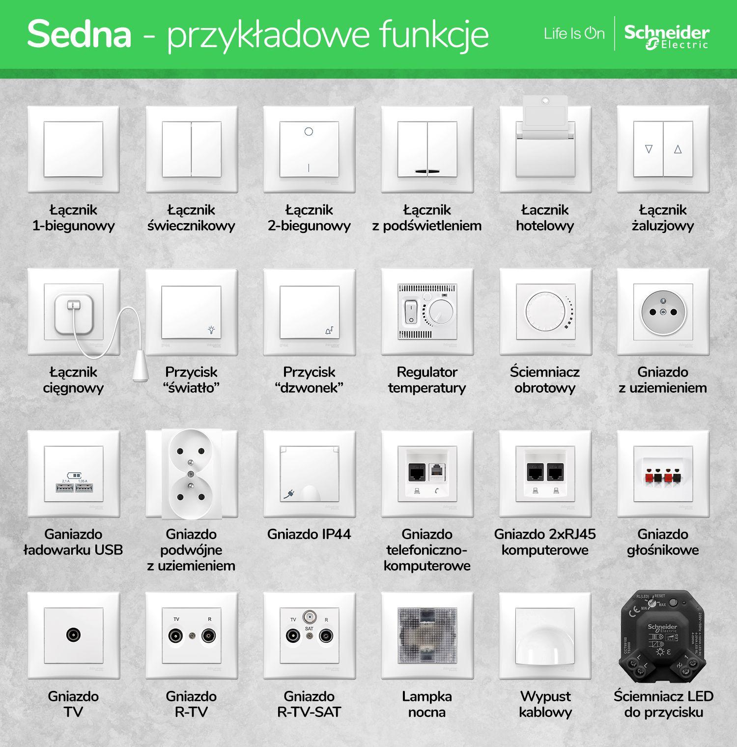 SEDNA Gniazdo podwójne z uziemieniem białe z ramką SDN2800621 SCHNEIDER ELECTRIC-2