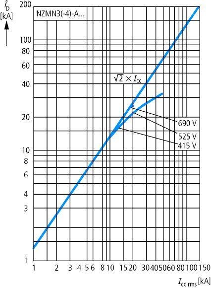 Wyłącznik mocy 3P 630A 50KA NZMN3-AE630 BG3 259115 EATON-3