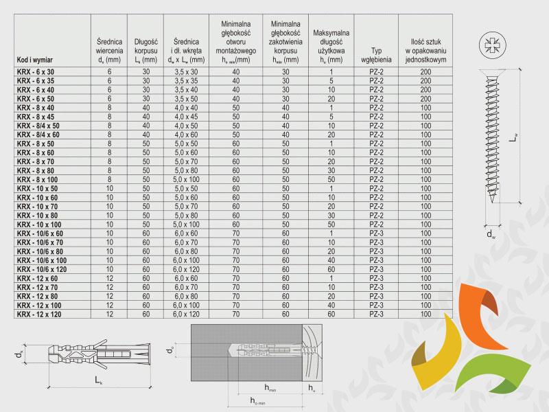KRX 6/3,5x30  kołek rozporowy z wkrętem do drewna  (200szt)-1