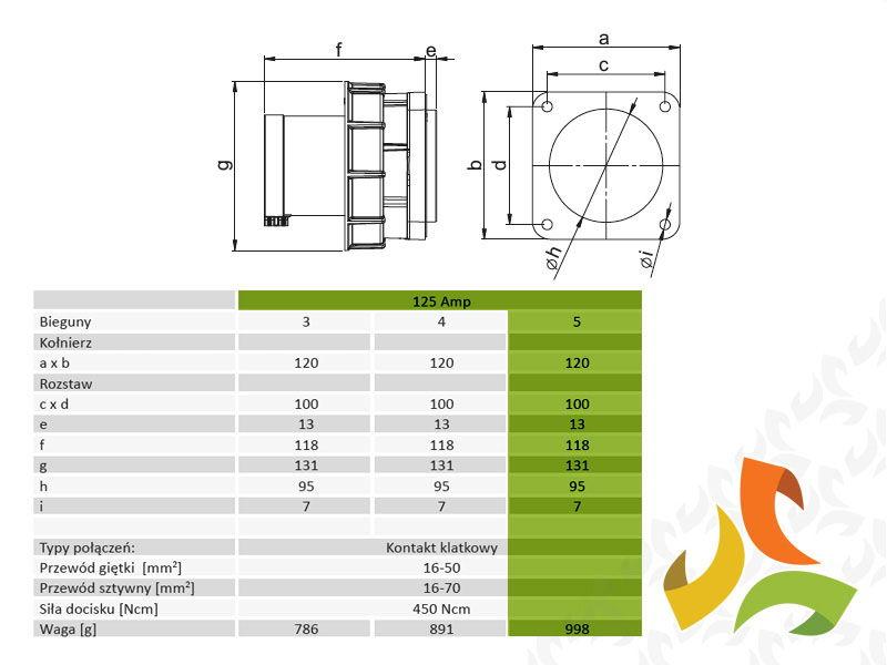 Wtyczka izolacyjna tablicowa 125A/5p/400V wtyk siłowy prosty IP67 645-6 PCE-0