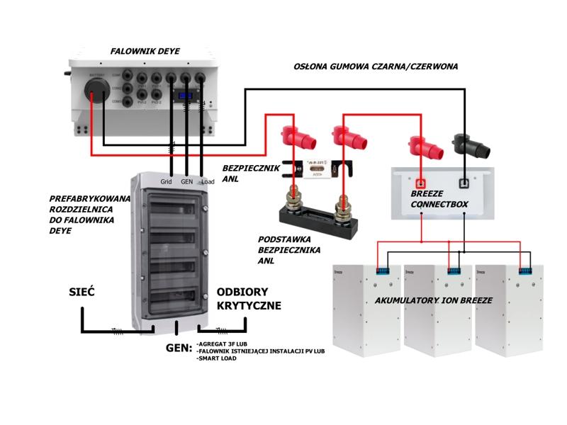 Łącznik do banku energii 200A CONNECT BOX BREEZE