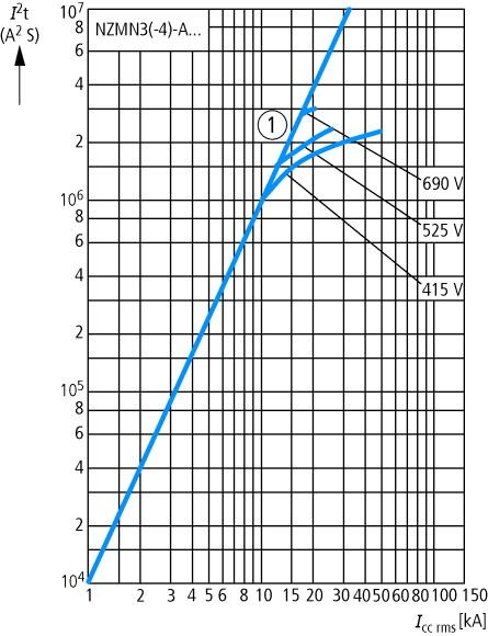 Wyłącznik mocy 3P 400A 50KA NZMN3-AE400 BG3 259114 EATON-4