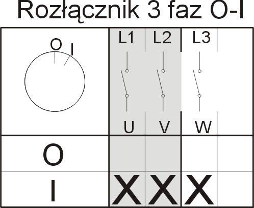 Wyłącznik krzywkowy 0-1 (zero jeden) 16A IP65, bez obudowy 921609 ELEKTROMET-1