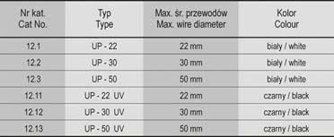 Uchwyt paskowy do kabli i przewodów UP-22 zapinany 22mm (100szt.) biały 12.1 ELEKTRO-PLAST-2