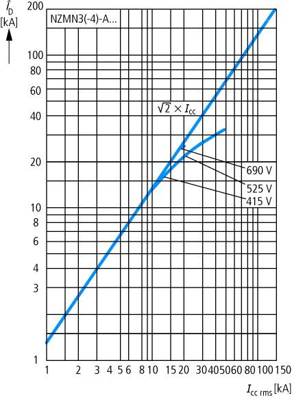 Wyłącznik mocy 3P 400A 50KA NZMN3-AE400 BG3 259114 EATON-3